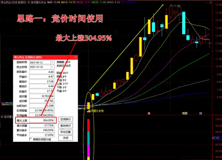 游资量化专选 游资量化回调【游资量化】优化版（1主+2副+2选）