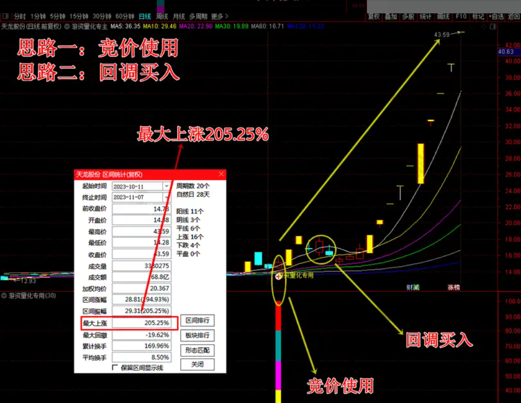 游资量化专选 游资量化回调【游资量化】优化版（1主+2副+2选）