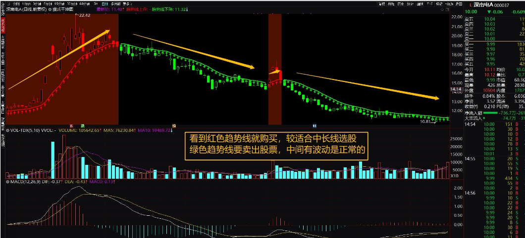 猫氏进出指标 猫氏干坤图 通达信主图公式 源码 无加密