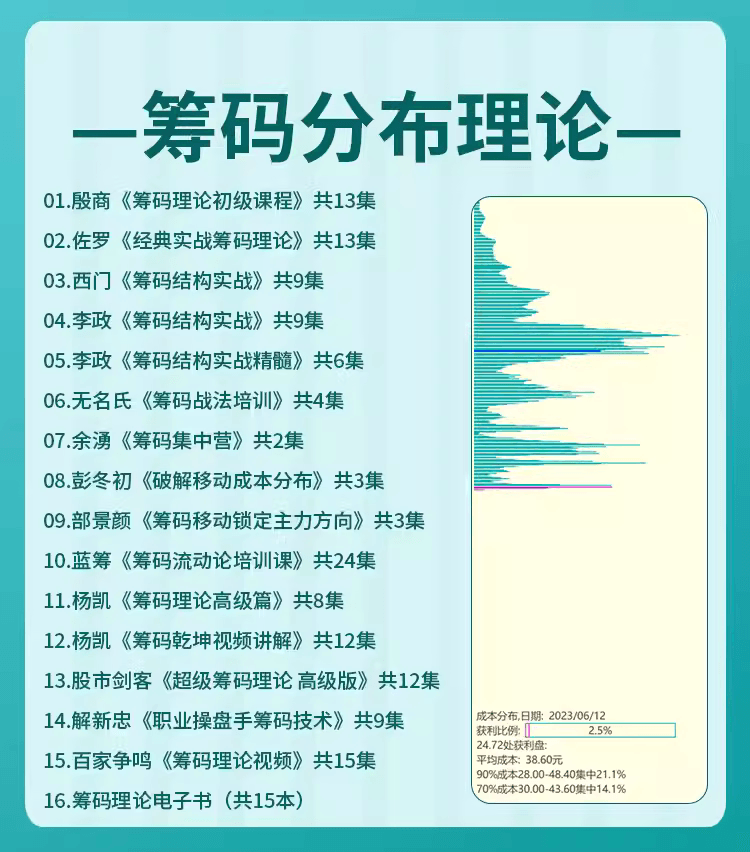 股票筹码峰分布理论实战分析摸清庄家看透主力持仓成本庄股均线