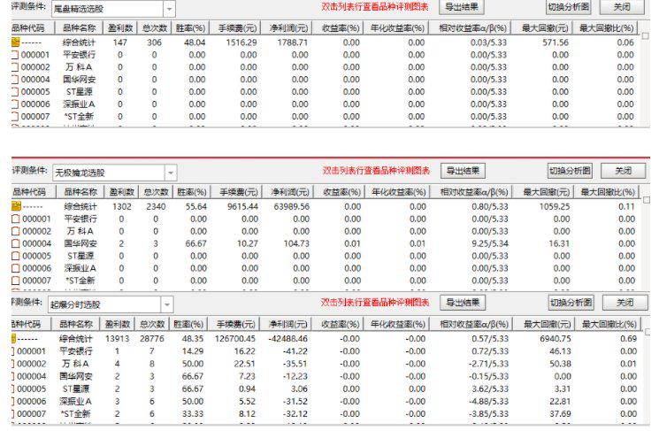 【无极擒龙+尾盘短线王+无极分时】1主3选11副指标源码+优化版