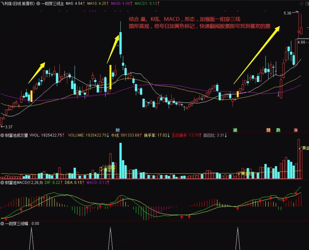 一阳穿三线战法优化增强版: 适合于所有市场行情