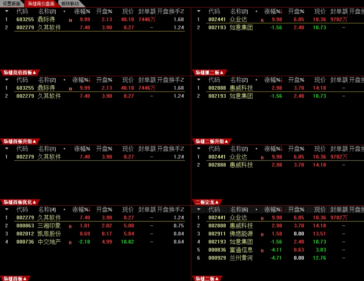 通达信超牛【枭雄竞价系统】主图+选股竞价指标公式源码分享