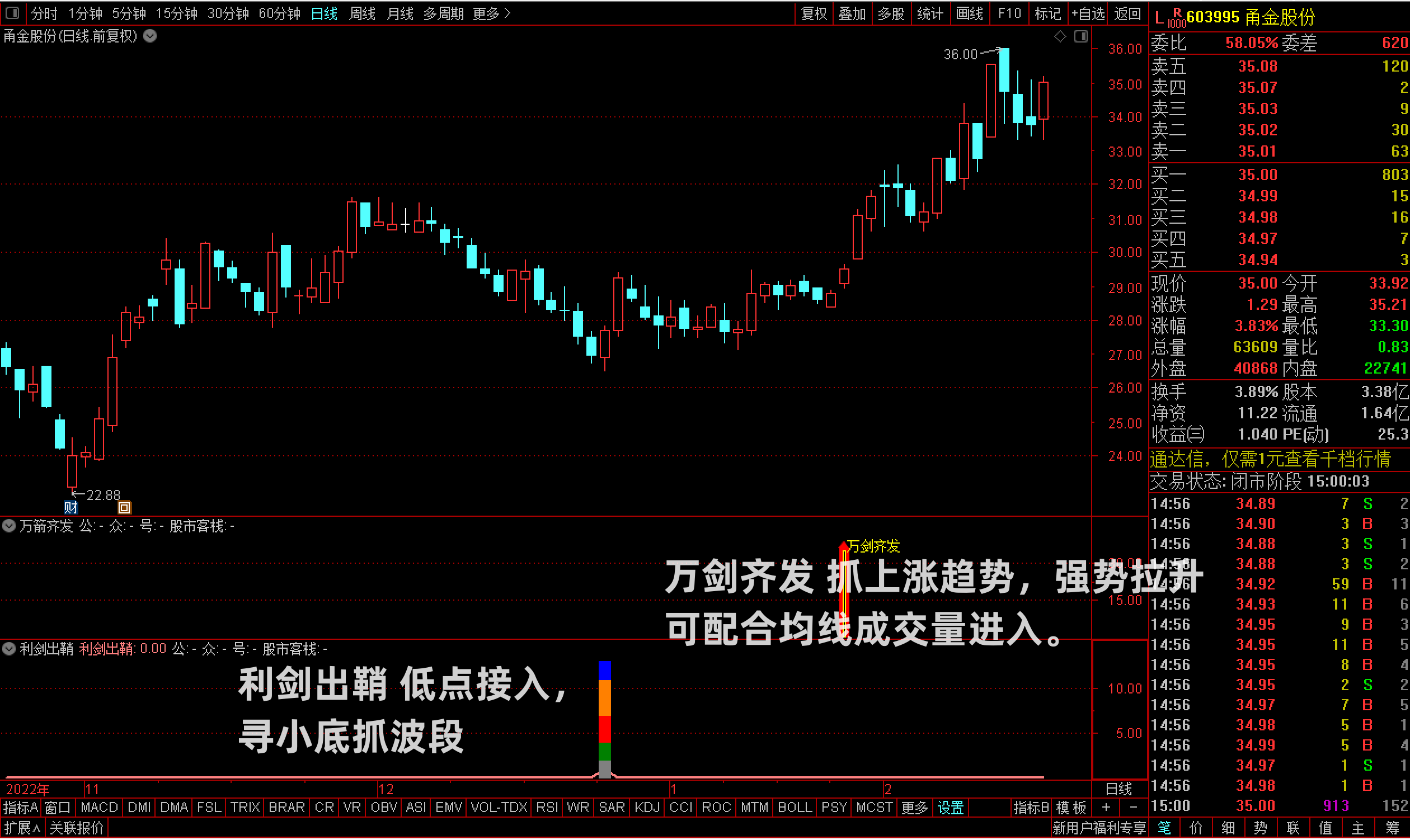 金钻通达信【利剑出鞘520+万剑齐发】胜率90%,尾盘或盘后选股使用