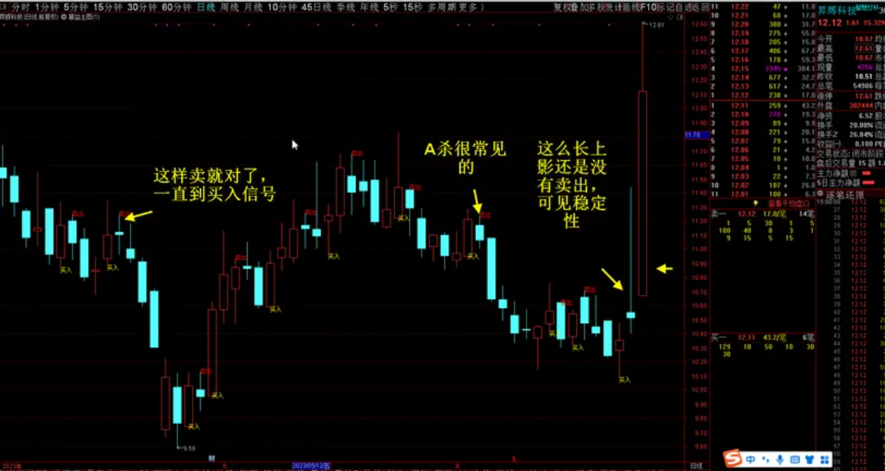 暴益主图——适合中短线 无未来