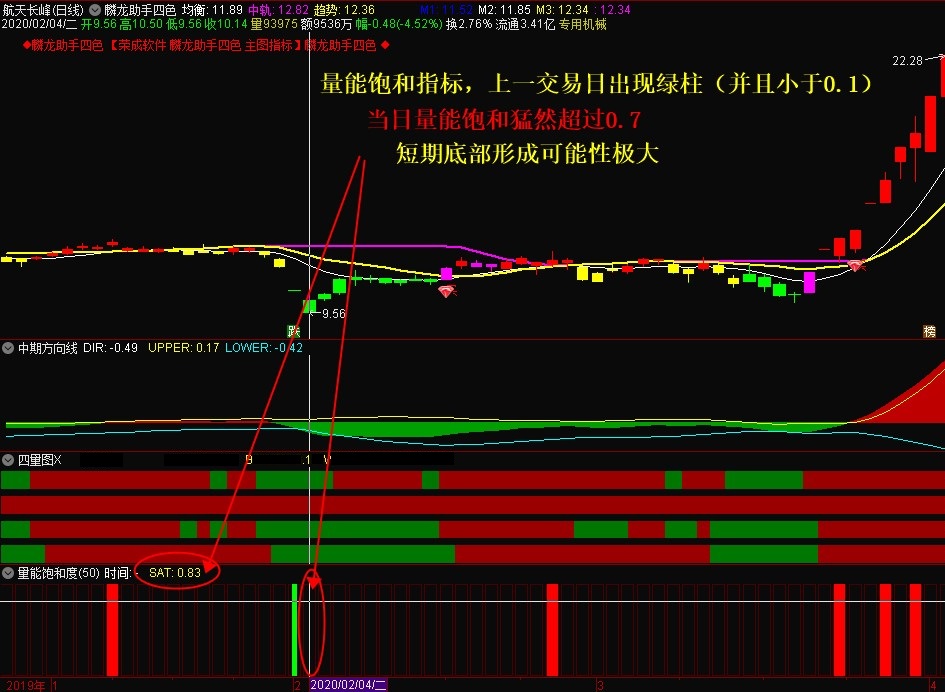 通达信超牛【枭雄竞价系统】主图+选股竞价指标公式源码分享