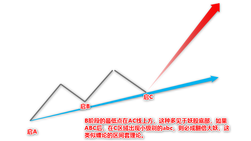 金钻【ABC模型】主力控盘趋势模型-电脑版