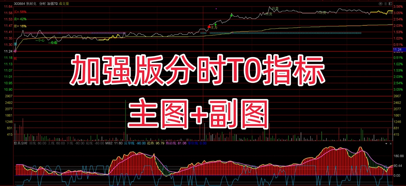 通达信【加强版T0】分时手机电脑版