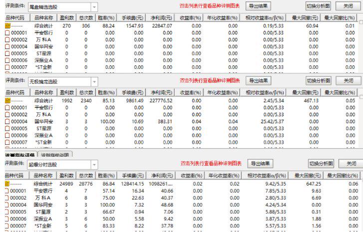 【无极擒龙+尾盘短线王+无极分时】1主3选11副指标源码+优化版