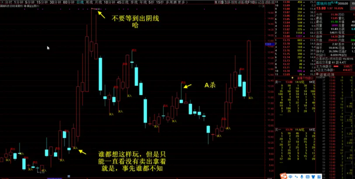 暴益主图——适合中短线 无未来