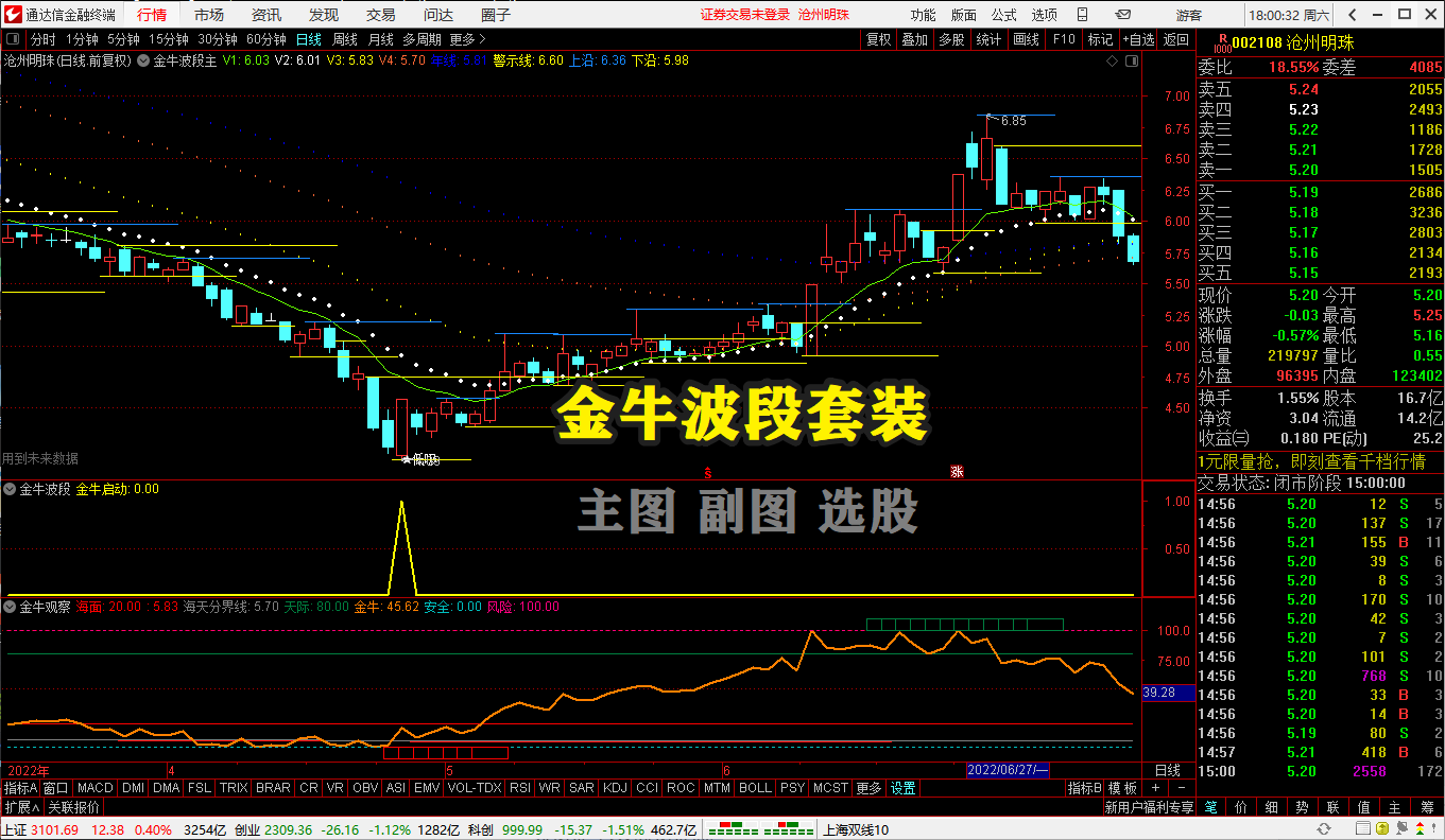 新【金牛波段】套装