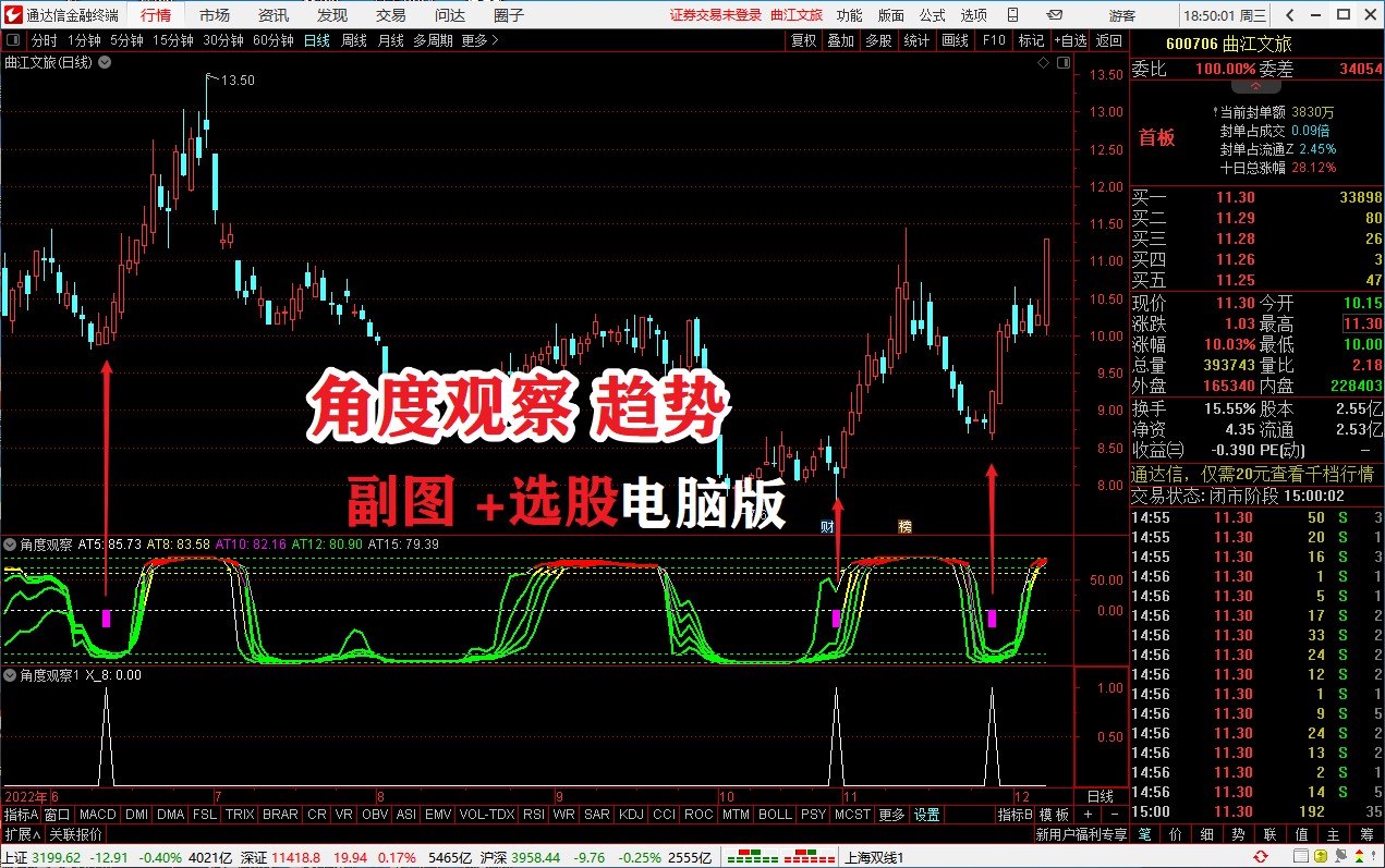 【角度观察副图】选股套装