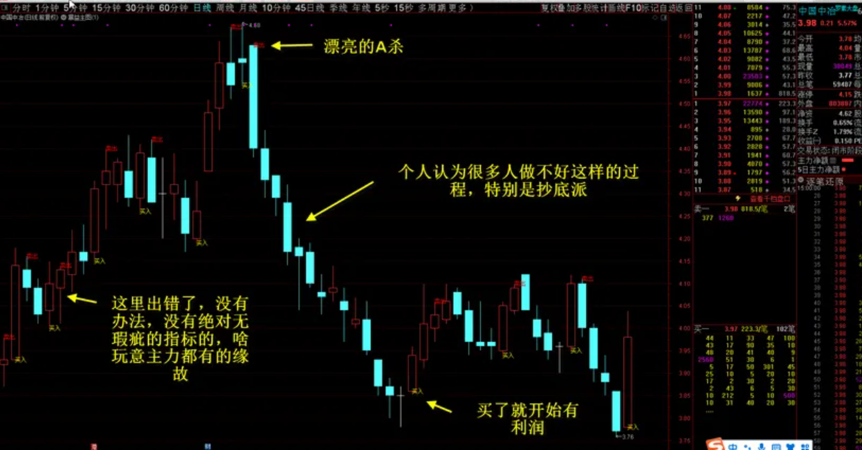 暴益主图——适合中短线 无未来