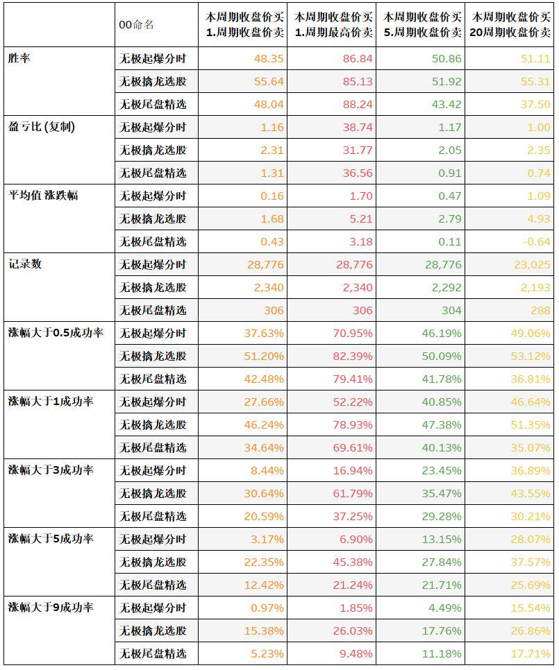 【无极擒龙+尾盘短线王+无极分时】1主3选11副指标源码+优化版