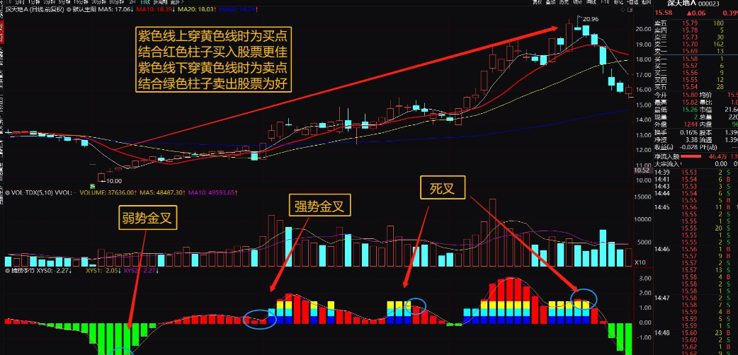 捕捞季节 通达信副图指标公式 源码 无加密 无未来