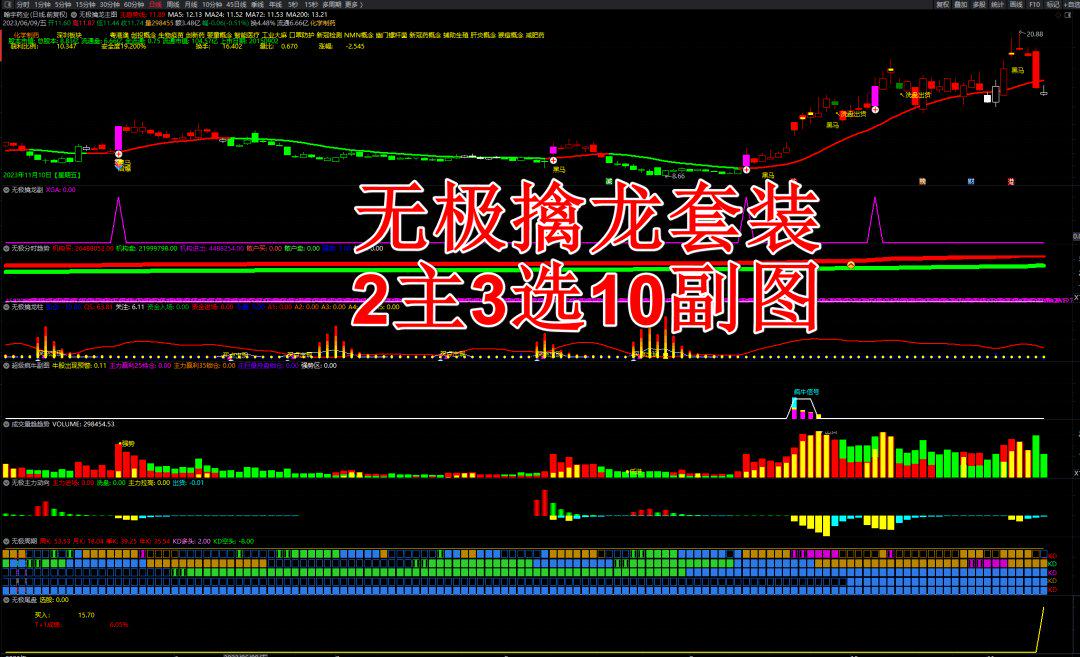 【无极擒龙+尾盘短线王+无极分时】1主3选11副指标源码+优化版