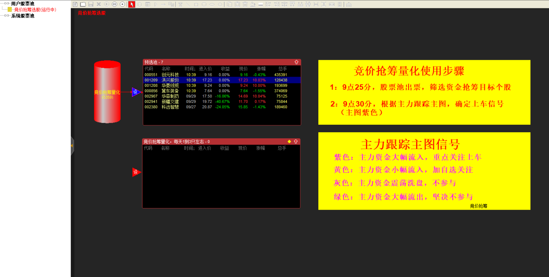 竞价抢筹量化模型 1主+1副+1选+1池