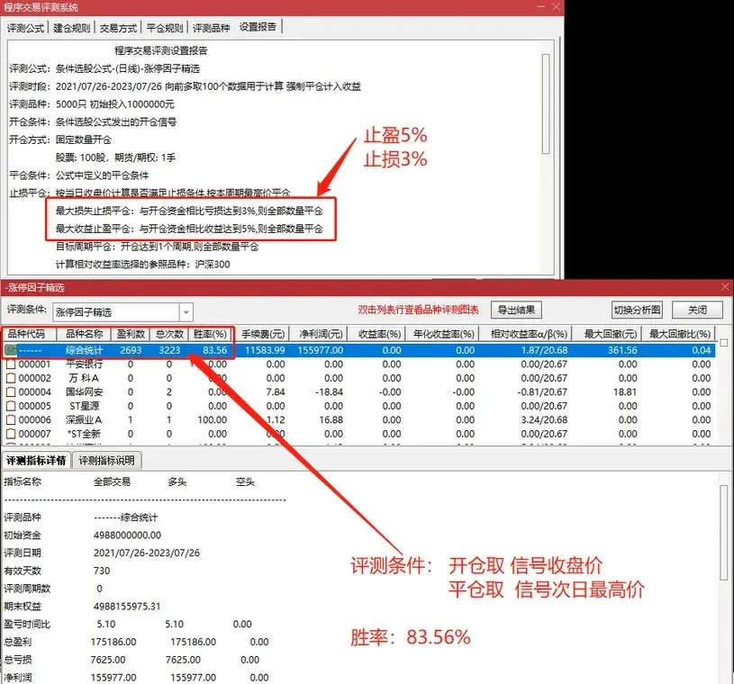 【2023涨停因子】全套指标+源码 1主+3副+4选