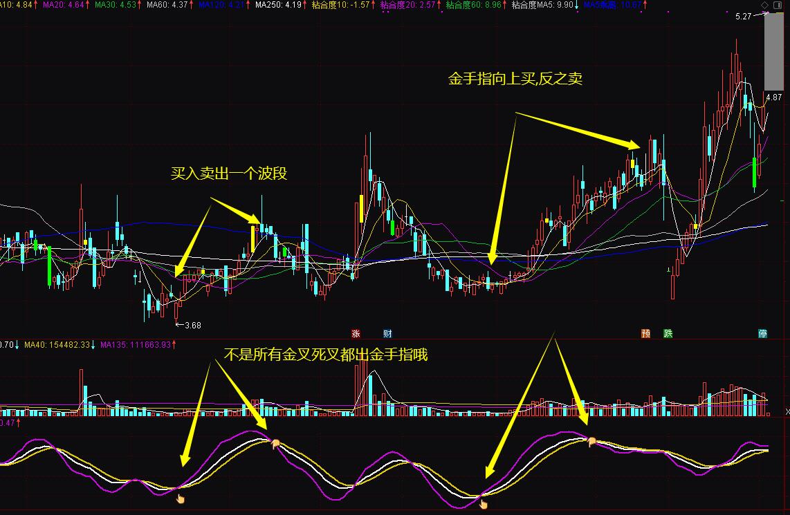 【精品】改进版超级KDJ幅图含预警通达信公式指标