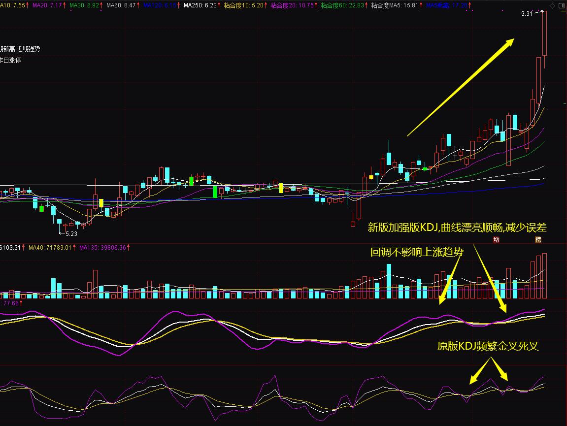 【精品】改进版超级KDJ幅图含预警通达信公式指标