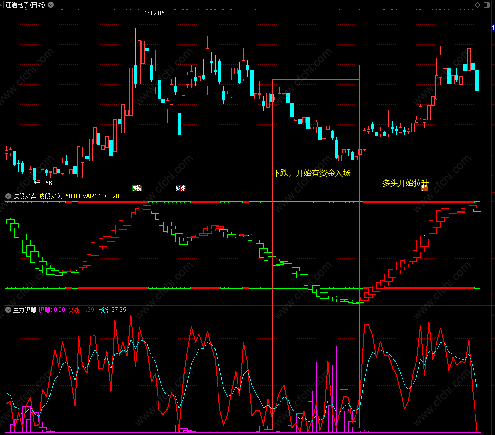 通达信主力吸筹潜伏结合波段买卖副图指标做波段指标公式2副