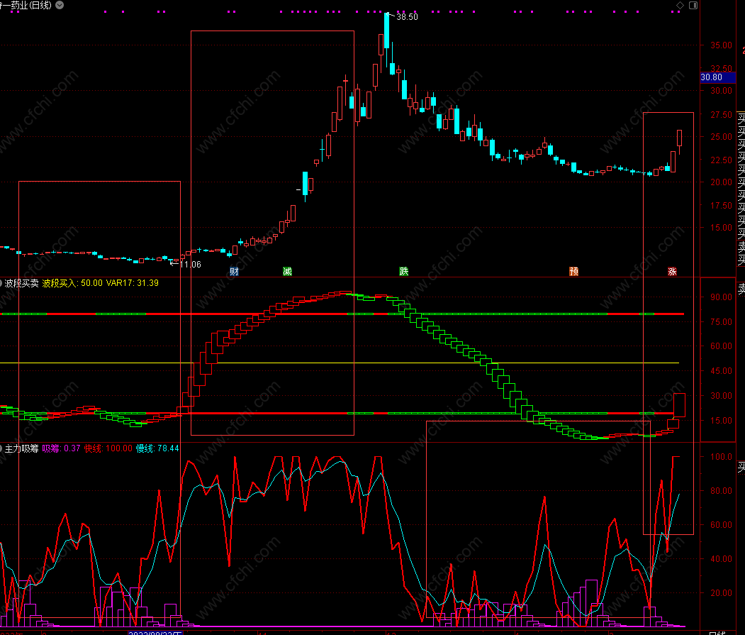通达信主力吸筹潜伏结合波段买卖副图指标做波段指标公式2副