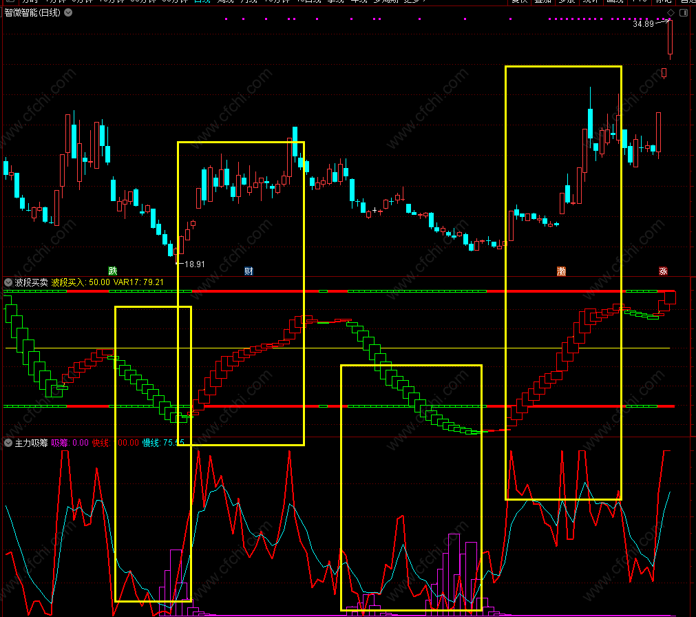 通达信主力吸筹潜伏结合波段买卖副图指标做波段指标公式2副