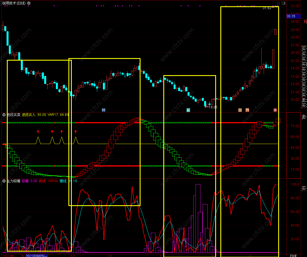 通达信主力吸筹潜伏结合波段买卖副图指标做波段指标公式2副