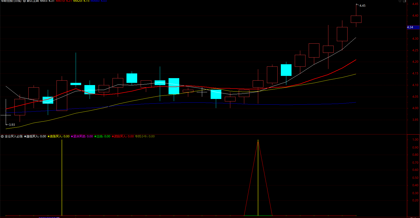 通达信超爽全仓买入指标 各色信号线提示极佳操盘公式 无未来 源码 1副
