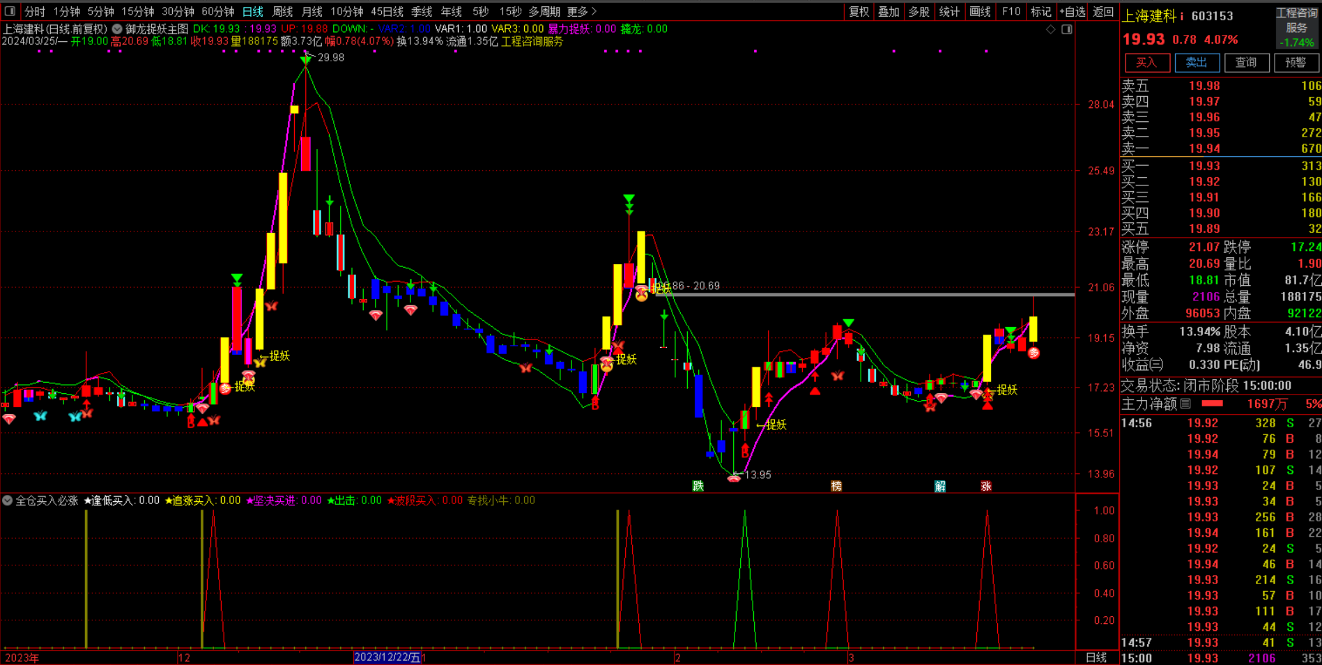 通达信超爽全仓买入指标 各色信号线提示极佳操盘公式 无未来 源码 1副