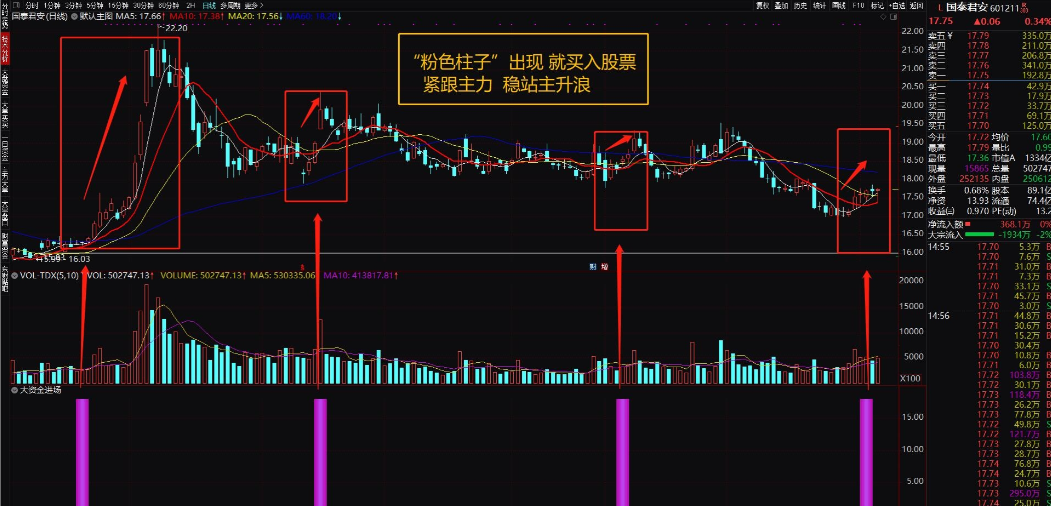 大资金进场1副+1选