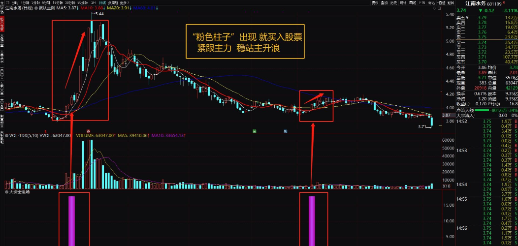 大资金进场1副+1选