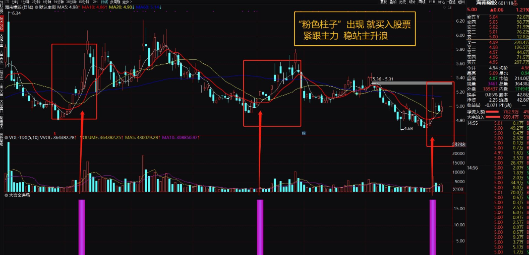 大资金进场1副+1选