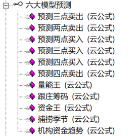 预测指标六大模型