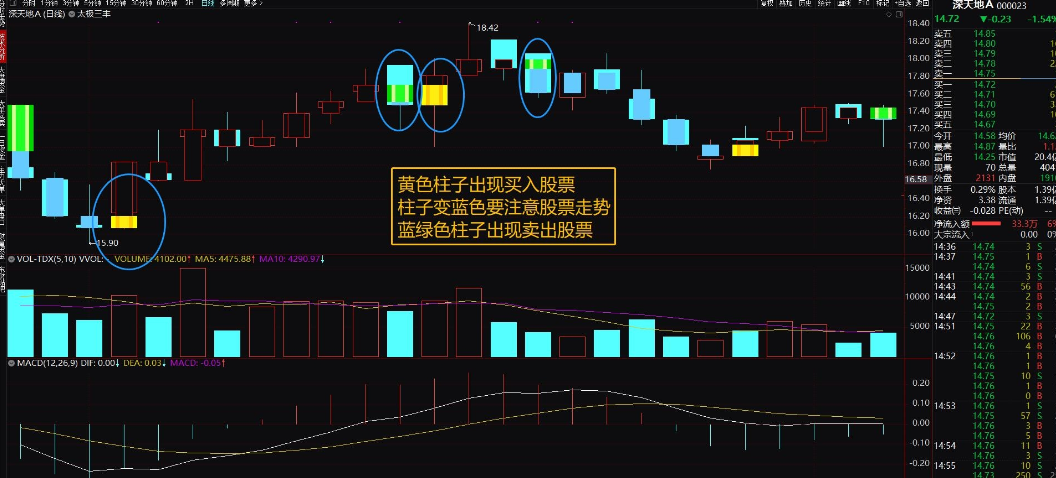 太极三丰 太极指标公式 通达信 主图 源码 无加密 1主