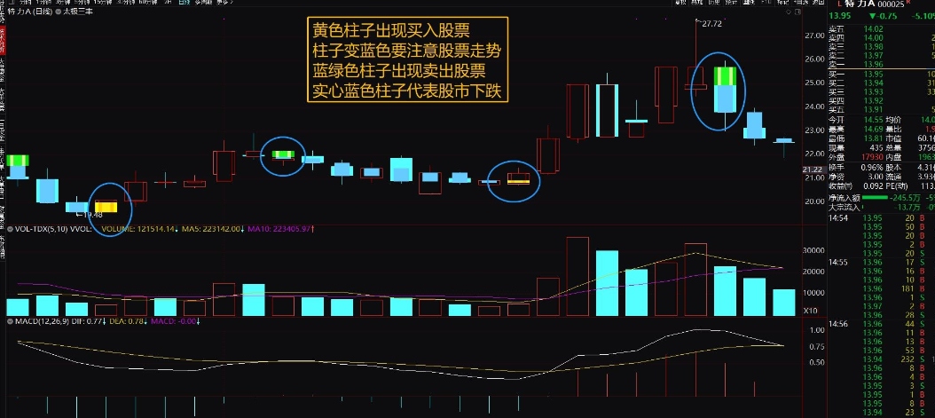 太极三丰 太极指标公式 通达信 主图 源码 无加密 1主