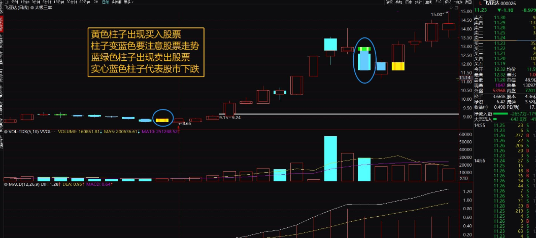 太极三丰 太极指标公式 通达信 主图 源码 无加密 1主