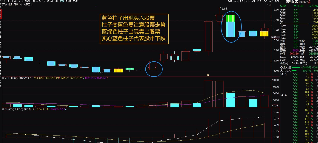 太极三丰 太极指标公式 通达信 主图 源码 无加密 1主