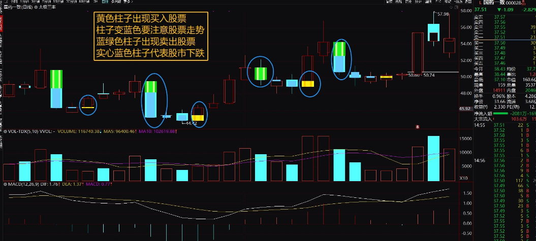 太极三丰 太极指标公式 通达信 主图 源码 无加密 1主