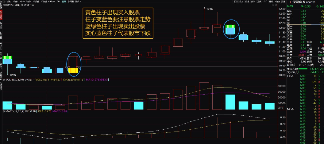 太极三丰 太极指标公式 通达信 主图 源码 无加密 1主