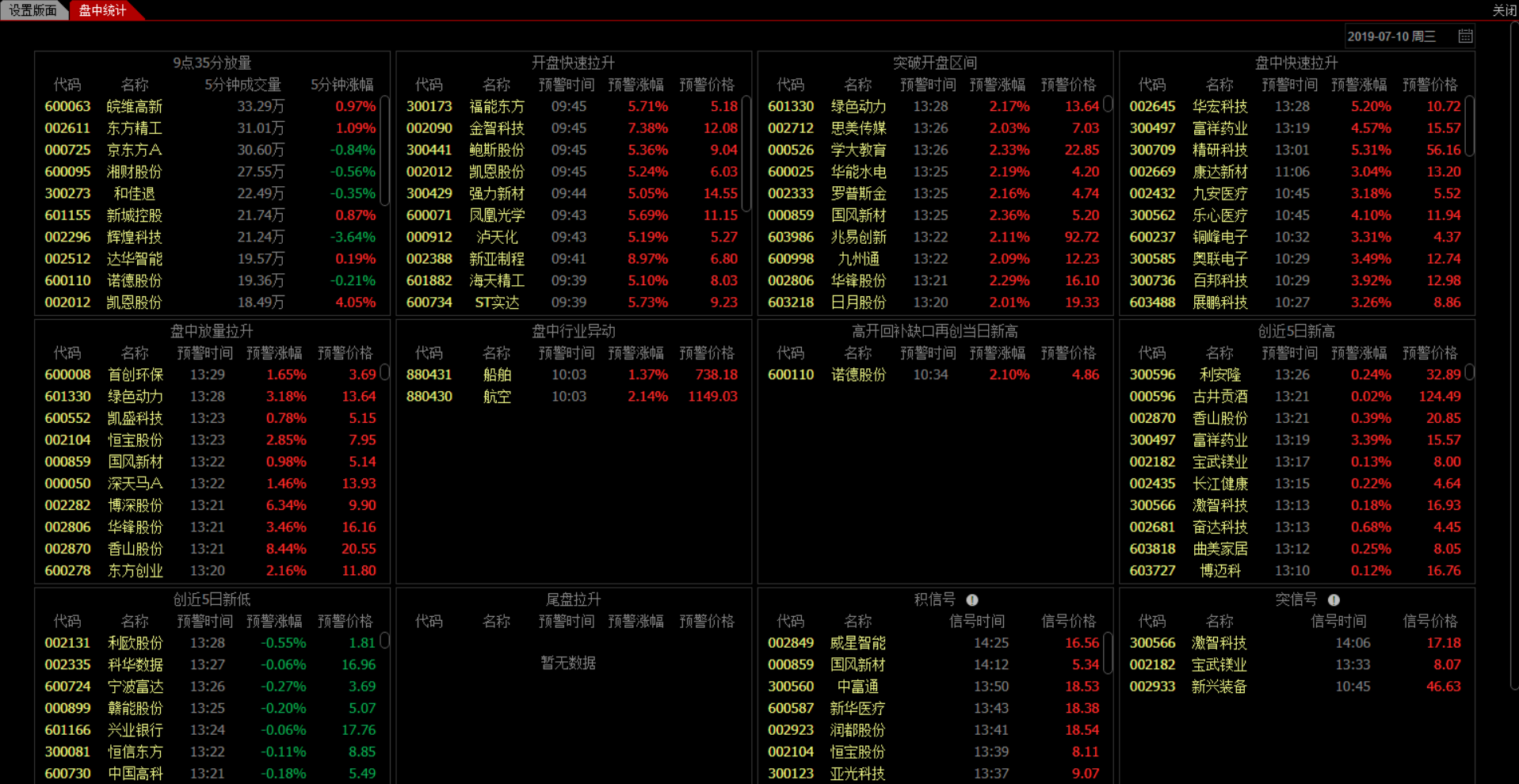 盘中统计 预警 通达信 看盘版面