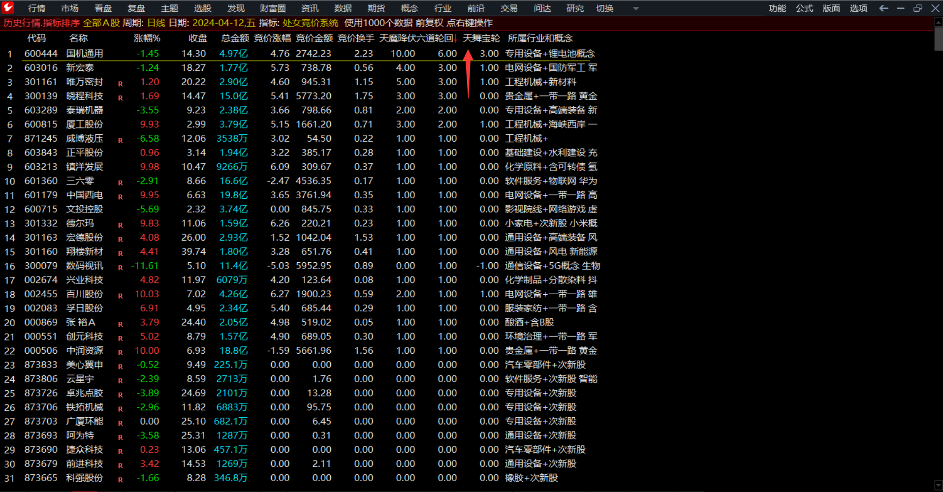 通达信【处女竞价系统】胜率高排序指标！2副+1选