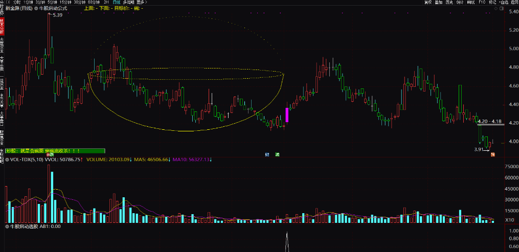 牛股启动公式 跟庄吃面主图及选股公式 牛股启动特征详解