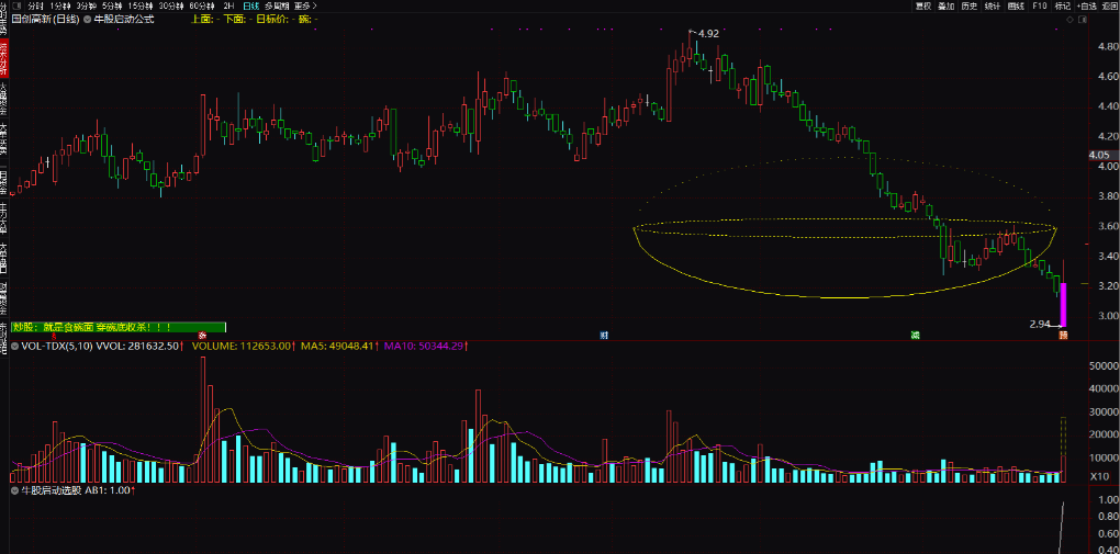 牛股启动公式 跟庄吃面主图及选股公式 牛股启动特征详解
