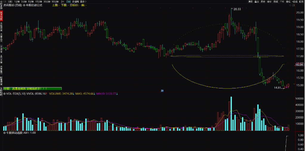 牛股启动公式 跟庄吃面主图及选股公式 牛股启动特征详解