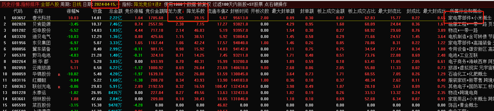 【降龙竞价一进二】全套