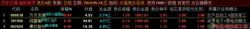 通达信精选【水瓶竞价系统】排序副图选股