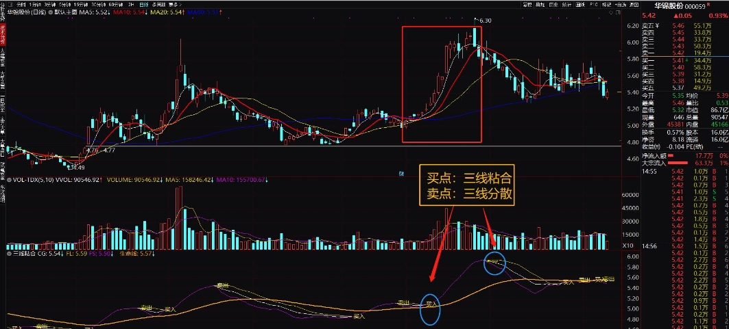 【精品】三线粘合波段交易一个指标就够了