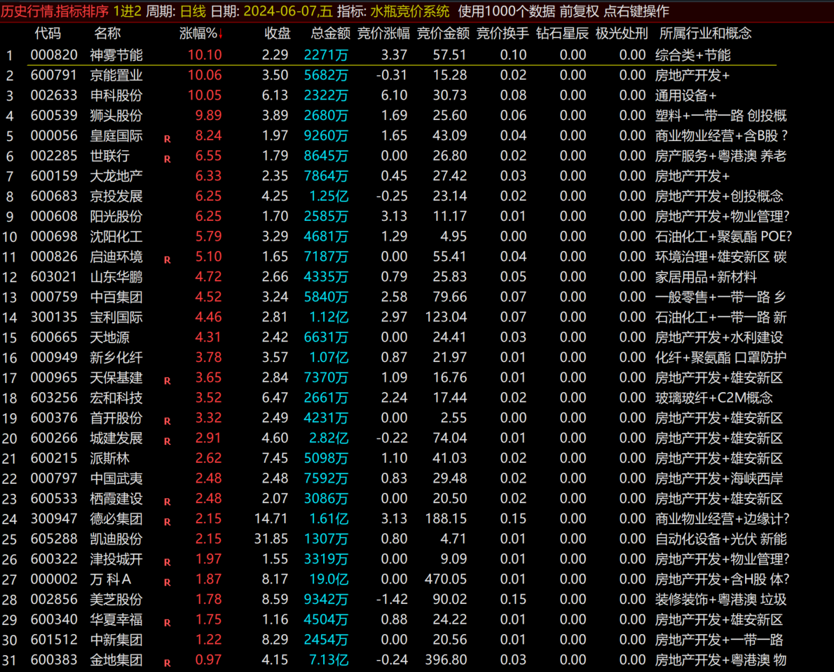 通达信精选【水瓶竞价系统】排序副图选股