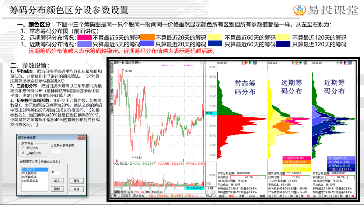 筹码分布指标加教程 【PPT+视频教程+指标】